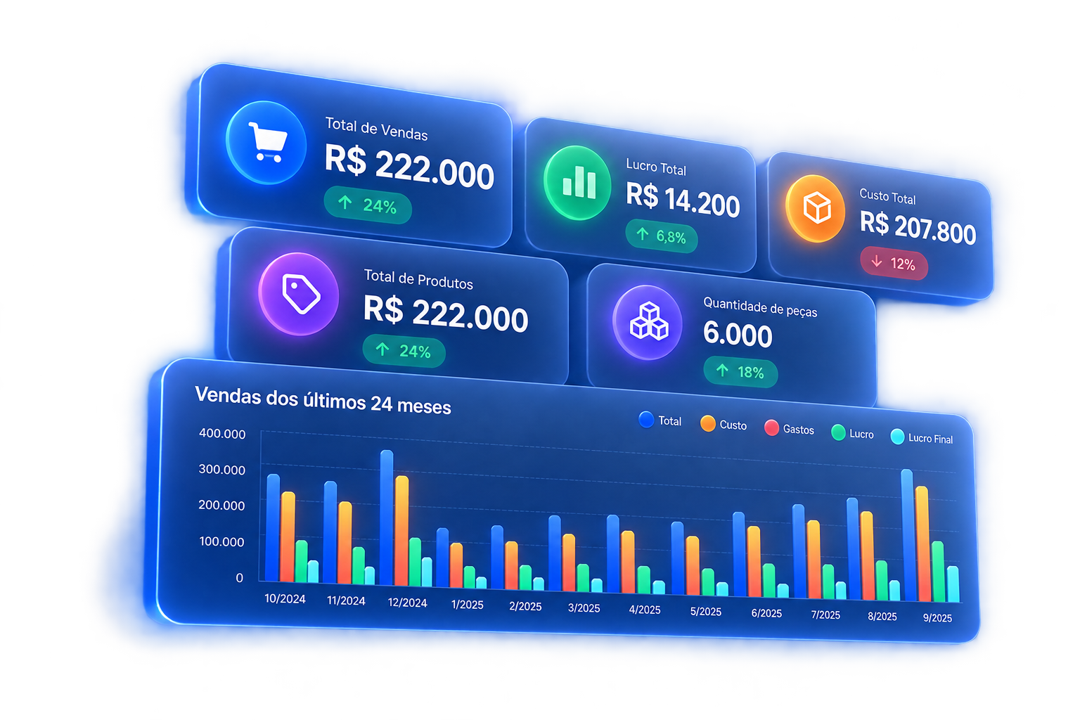 Segundo teste